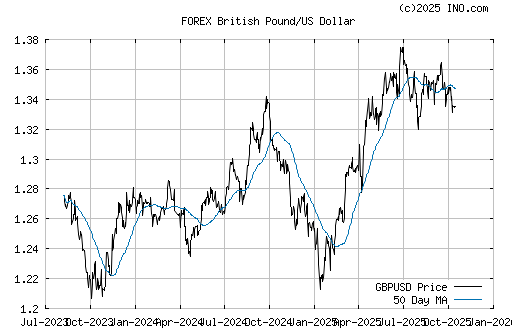 history.gif?s=FOREX_GBPUSD&t=l&w=15&a=50&v=dmax