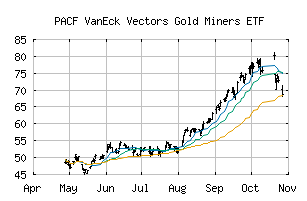 PACF_gdx