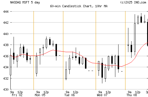 intraday.gif?s=FOREX_XAGUSDO&t=c&w=60&a=10&v=i