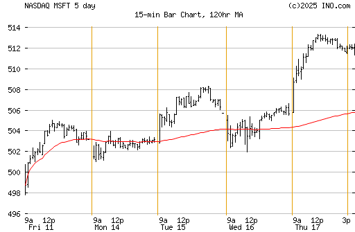 intraday.gif?s=NYMEX_CL.k15.E&t=f&w=15&a