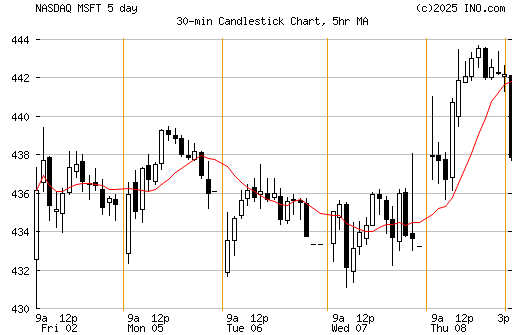 intraday.gif?s=NYBOT_DXY0&t=c&w=30&a=5&v=i