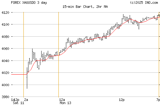 Gold Preis Informationen Und Geruchte 500 Beitrage Pro Seite Seite 13
