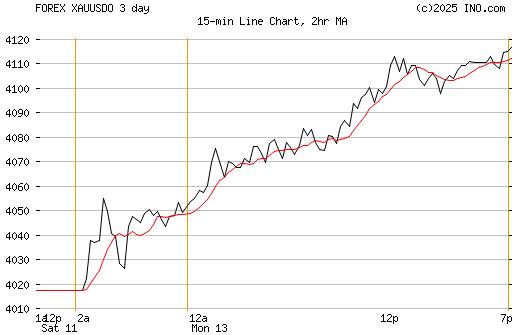 Gold Preis Informationen Und Geruchte 500 Beitrage Pro Seite Seite 13