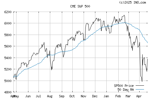 s p 500 historical data download