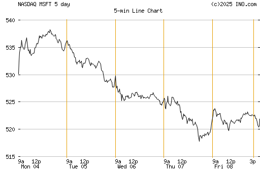 intraday.gif?s=NYMEX_CL.F15.E&t=l&w=5&a=