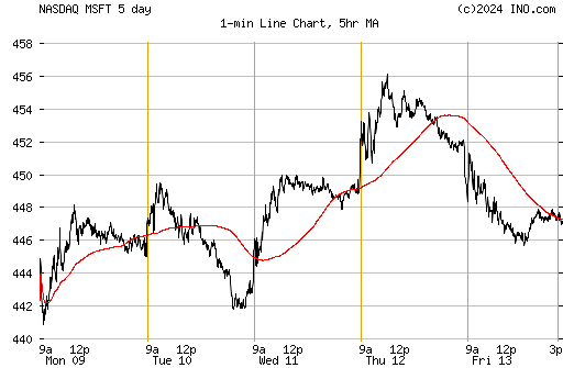 Forex Israel – Fast Scalping Forex Hedge Fund