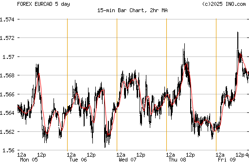 forex trading through hdfc securities