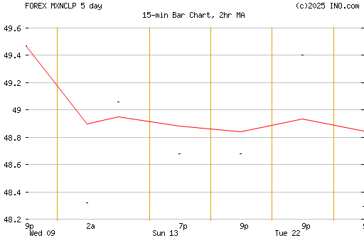 mexican peso forex quotes