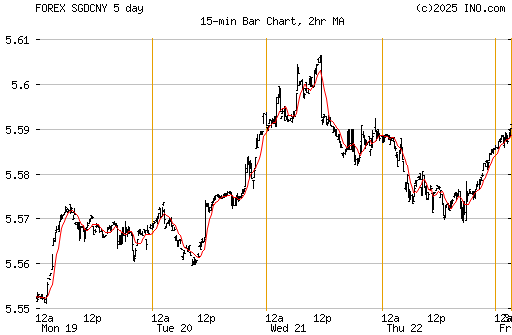 forex chinese yuan us dollar