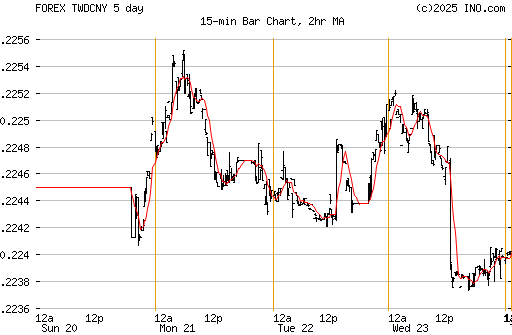 forex chinese yuan us dollar