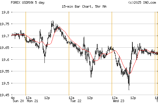 realtime forex quotes mxn