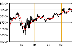 Bitcoin Bitstamp BTC