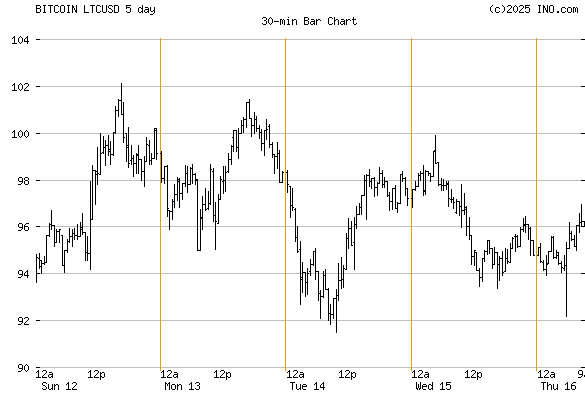 zero hedge bitcoin derivatives