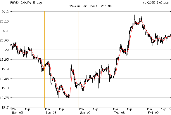 japanese yen forex