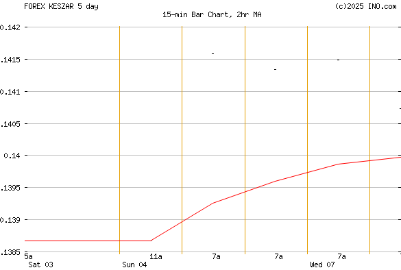 forex kenyan shilling