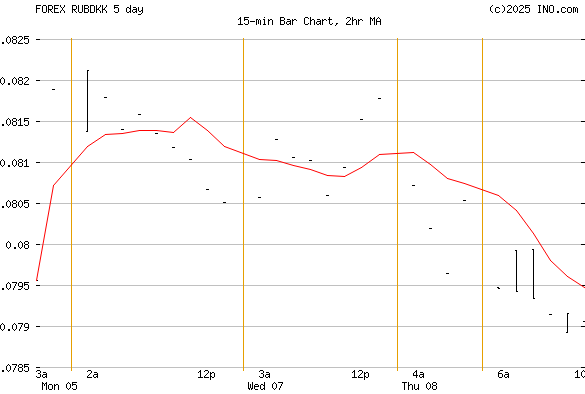 forex exchange danmark