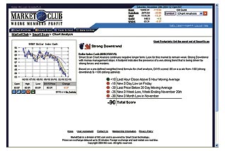 MarketClub