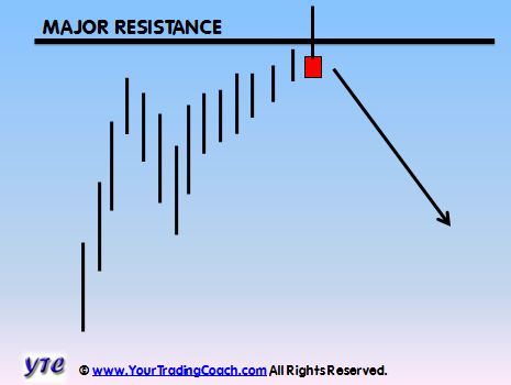 Top 10 forex candlestick patterns