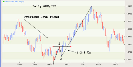 Fibo forex