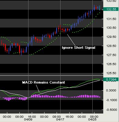 Parabolic sar filter forex