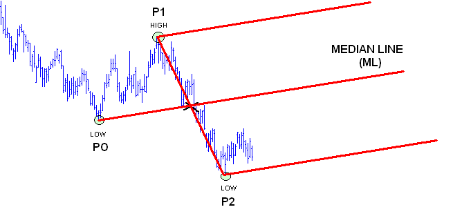 the-median-line-a-leading-indicator-ino-traders-blog