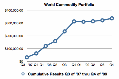 Forex world cup competition