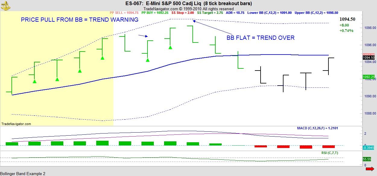 Bollinger bands long term