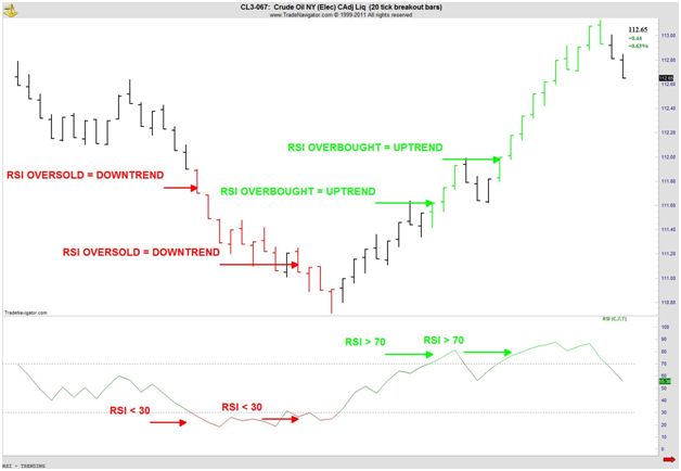 define overbought stock market