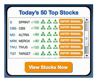 Click to access the list of today's top 50 stocks