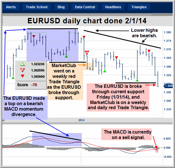 Trading system eurusd