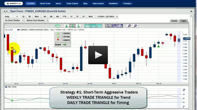 ibex futures trading hours