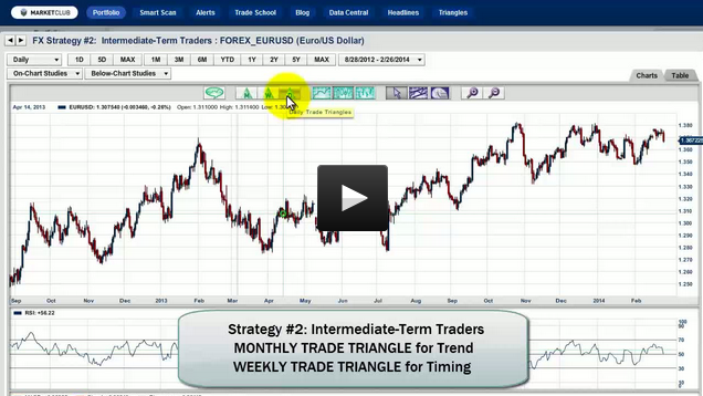 Trading strategies long term