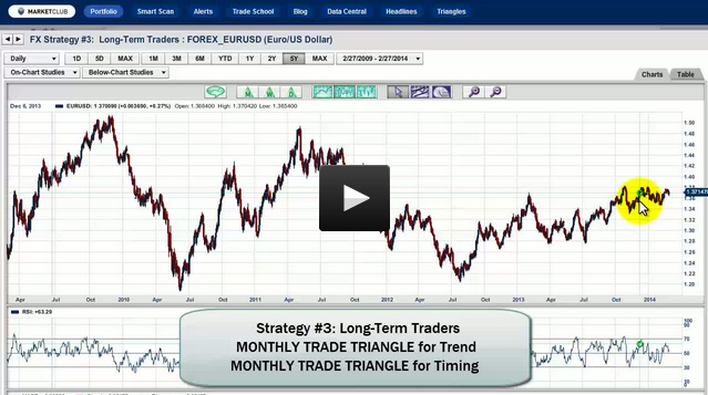 Trading Forex