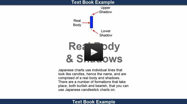 Understanding japanese candlesticks video