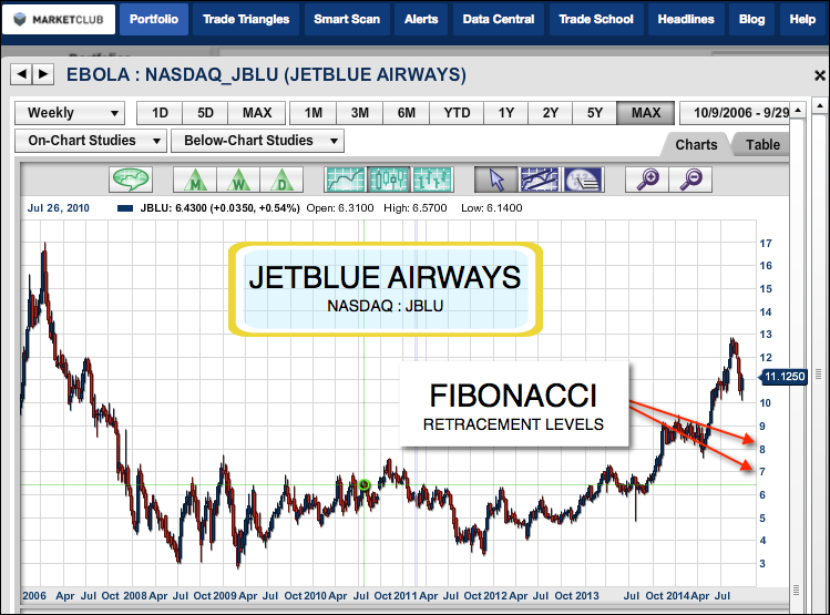 etf trend trading stock gumshoe