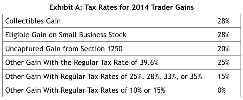 2014 Capital Gains Tax Rate Chart