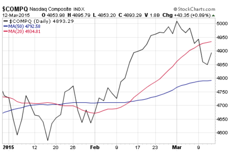 scottrade option trade fees