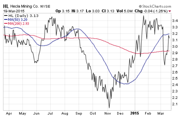Hecla mining stock options