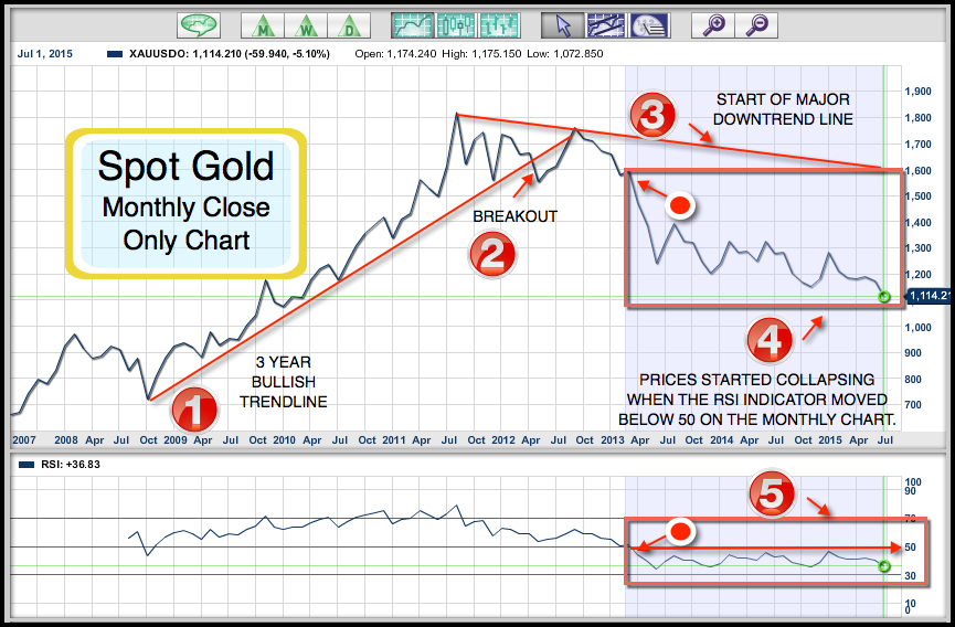 FOREX:XAUUSDO