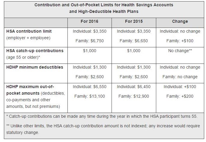 Hsa stock options