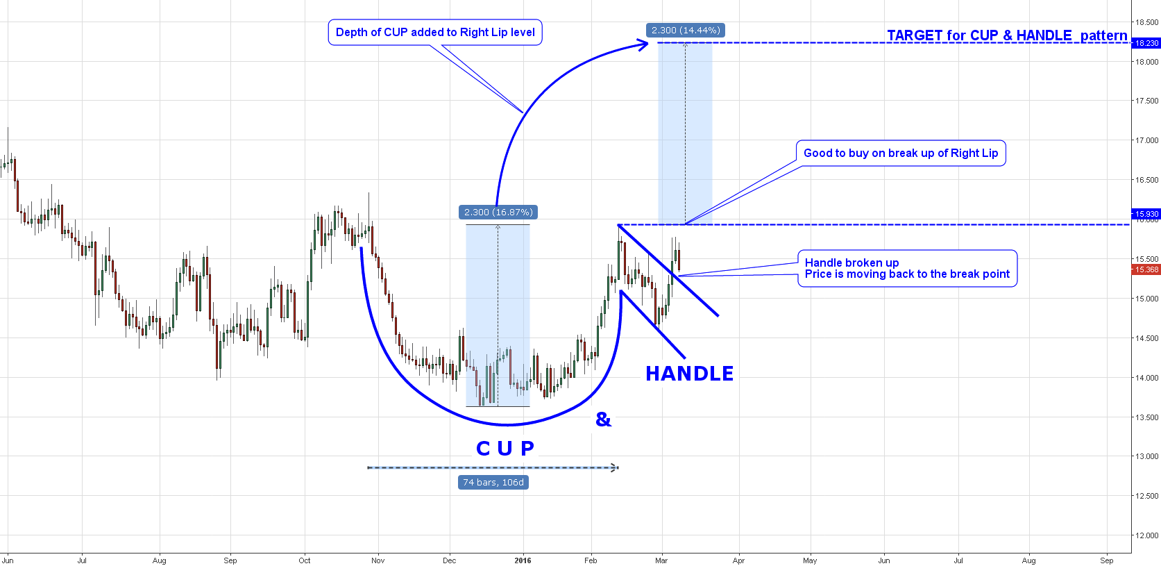 Silver Update: This Cup Should Refresh Bulls - INO.com Traders Blog