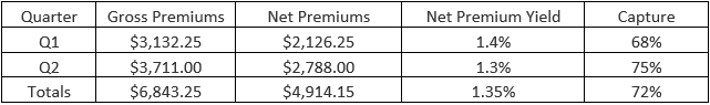 Option trading summary