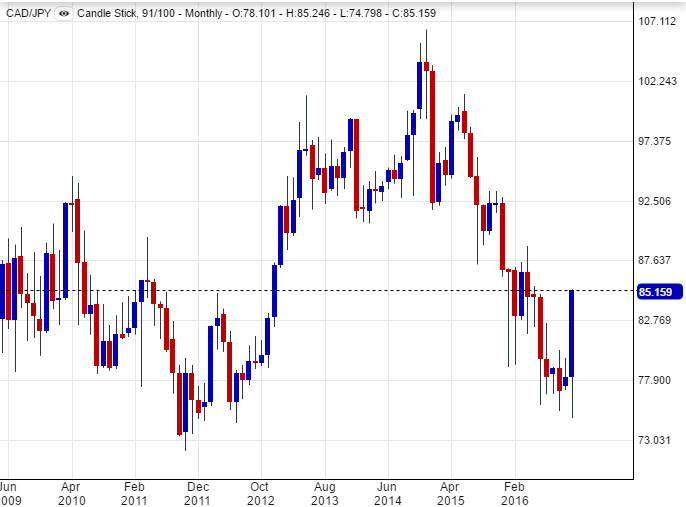 Forex arena blog