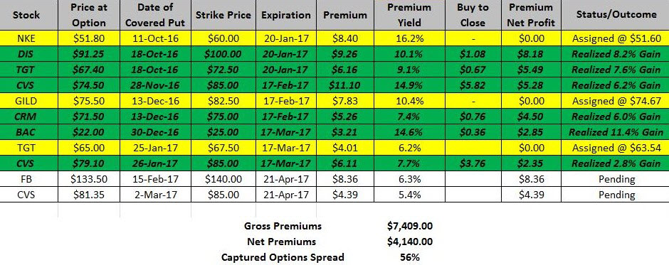 Exchange traded stock options expire on the