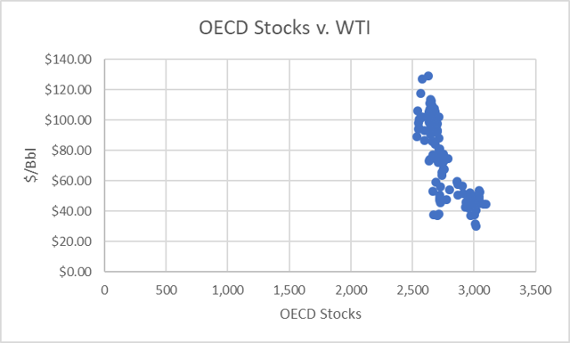 OPEC