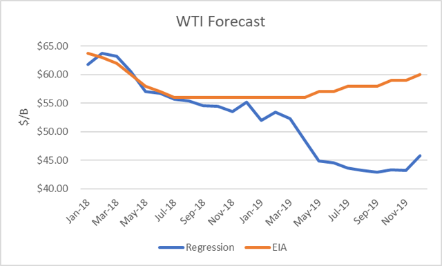 OPEC