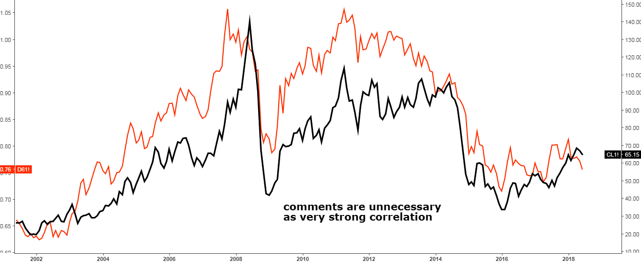 Canadian Currency Chart