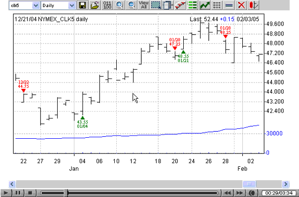 Crude Oil