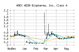 AMEX_AEON