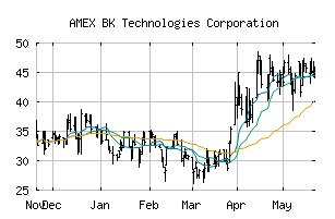 AMEX_BKTI